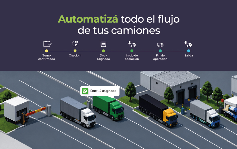 Software de gestión de logística para camiones - Easy Docking